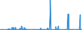CN 2923 /Exports /Unit = Prices (Euro/ton) /Partner: Cameroon /Reporter: Eur27_2020 /2923:Quaternary Ammonium Salts and Hydroxides; Lecithins and Other Phosphoaminolipids, Whether or not Chemically Defined
