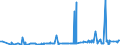 CN 2923 /Exports /Unit = Prices (Euro/ton) /Partner: Gabon /Reporter: Eur27_2020 /2923:Quaternary Ammonium Salts and Hydroxides; Lecithins and Other Phosphoaminolipids, Whether or not Chemically Defined