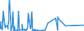 CN 29241100 /Exports /Unit = Prices (Euro/ton) /Partner: Netherlands /Reporter: Eur27_2020 /29241100:Meprobamate (Inn)