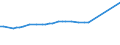 CN 29241100 /Exports /Unit = Prices (Euro/ton) /Partner: United Kingdom(Northern Ireland) /Reporter: Eur27_2020 /29241100:Meprobamate (Inn)