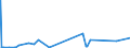 CN 29241100 /Exports /Unit = Prices (Euro/ton) /Partner: Slovenia /Reporter: Eur27_2020 /29241100:Meprobamate (Inn)