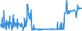 KN 29241200 /Exporte /Einheit = Preise (Euro/Tonne) /Partnerland: Deutschland /Meldeland: Eur27_2020 /29241200:Fluoracetamid (Iso), Monocrotophos (Iso) und Phosphamidon (Iso)