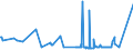 KN 29241200 /Exporte /Einheit = Preise (Euro/Tonne) /Partnerland: Daenemark /Meldeland: Eur27_2020 /29241200:Fluoracetamid (Iso), Monocrotophos (Iso) und Phosphamidon (Iso)