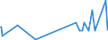 KN 29241200 /Exporte /Einheit = Preise (Euro/Tonne) /Partnerland: Griechenland /Meldeland: Europäische Union /29241200:Fluoracetamid (Iso), Monocrotophos (Iso) und Phosphamidon (Iso)