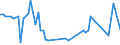 CN 29241200 /Exports /Unit = Prices (Euro/ton) /Partner: United Kingdom(Excluding Northern Ireland) /Reporter: Eur27_2020 /29241200:Fluoroacetamide (Iso), Monocrotophos (Iso) and Phosphamidon (Iso)