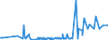 CN 29241200 /Exports /Unit = Prices (Euro/ton) /Partner: Poland /Reporter: Eur27_2020 /29241200:Fluoroacetamide (Iso), Monocrotophos (Iso) and Phosphamidon (Iso)