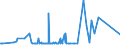 CN 29241200 /Exports /Unit = Prices (Euro/ton) /Partner: Czech Rep. /Reporter: Eur27_2020 /29241200:Fluoroacetamide (Iso), Monocrotophos (Iso) and Phosphamidon (Iso)