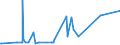 CN 29241200 /Exports /Unit = Prices (Euro/ton) /Partner: Bulgaria /Reporter: Eur27_2020 /29241200:Fluoroacetamide (Iso), Monocrotophos (Iso) and Phosphamidon (Iso)