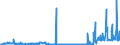 CN 29241200 /Exports /Unit = Prices (Euro/ton) /Partner: Intra-eur /Reporter: Eur27_2020 /29241200:Fluoroacetamide (Iso), Monocrotophos (Iso) and Phosphamidon (Iso)