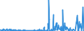 CN 29241200 /Exports /Unit = Prices (Euro/ton) /Partner: Extra-eur /Reporter: Eur27_2020 /29241200:Fluoroacetamide (Iso), Monocrotophos (Iso) and Phosphamidon (Iso)