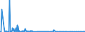 CN 29241200 /Exports /Unit = Quantities in tons /Partner: France /Reporter: Eur27_2020 /29241200:Fluoroacetamide (Iso), Monocrotophos (Iso) and Phosphamidon (Iso)