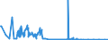 CN 29241200 /Exports /Unit = Quantities in tons /Partner: Netherlands /Reporter: Eur27_2020 /29241200:Fluoroacetamide (Iso), Monocrotophos (Iso) and Phosphamidon (Iso)