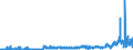 KN 29241900 /Exporte /Einheit = Preise (Euro/Tonne) /Partnerland: Niederlande /Meldeland: Eur27_2020 /29241900:Amide, Acyclisch, Einschl. Acyclischer Carbamate, und Ihre Derivate; Salze Dieser Erzeugnisse (Ausg. Meprobamat (Inn))
