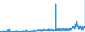 KN 29241900 /Exporte /Einheit = Preise (Euro/Tonne) /Partnerland: Deutschland /Meldeland: Eur27_2020 /29241900:Amide, Acyclisch, Einschl. Acyclischer Carbamate, und Ihre Derivate; Salze Dieser Erzeugnisse (Ausg. Meprobamat (Inn))