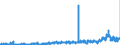 CN 29241900 /Exports /Unit = Prices (Euro/ton) /Partner: Germany /Reporter: Eur27_2020 /29241900:Acyclic Amides, Incl. Acyclic Carbamates, and Their Derivatives, and Salts Thereof (Excl. Meprobamate [inn], Fluoroacetamide (Iso), Monocrotophos (Iso) and Phosphamidon (Iso))