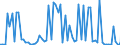 KN 29241900 /Exporte /Einheit = Preise (Euro/Tonne) /Partnerland: Ver.koenigreich(Nordirland) /Meldeland: Eur27_2020 /29241900:Amide, Acyclisch, Einschl. Acyclischer Carbamate, und Ihre Derivate; Salze Dieser Erzeugnisse (Ausg. Meprobamat (Inn))