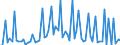 KN 29241900 /Exporte /Einheit = Preise (Euro/Tonne) /Partnerland: Ver.koenigreich(Ohne Nordirland) /Meldeland: Eur27_2020 /29241900:Amide, Acyclisch, Einschl. Acyclischer Carbamate, und Ihre Derivate; Salze Dieser Erzeugnisse (Ausg. Meprobamat (Inn))