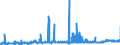 KN 29241900 /Exporte /Einheit = Preise (Euro/Tonne) /Partnerland: Luxemburg /Meldeland: Eur27_2020 /29241900:Amide, Acyclisch, Einschl. Acyclischer Carbamate, und Ihre Derivate; Salze Dieser Erzeugnisse (Ausg. Meprobamat (Inn))