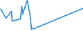KN 29241900 /Exporte /Einheit = Preise (Euro/Tonne) /Partnerland: Ceuta /Meldeland: Europäische Union /29241900:Amide, Acyclisch, Einschl. Acyclischer Carbamate, und Ihre Derivate; Salze Dieser Erzeugnisse (Ausg. Meprobamat (Inn))