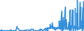 KN 29241900 /Exporte /Einheit = Preise (Euro/Tonne) /Partnerland: Island /Meldeland: Eur27_2020 /29241900:Amide, Acyclisch, Einschl. Acyclischer Carbamate, und Ihre Derivate; Salze Dieser Erzeugnisse (Ausg. Meprobamat (Inn))