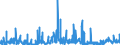 KN 29241900 /Exporte /Einheit = Preise (Euro/Tonne) /Partnerland: Norwegen /Meldeland: Eur27_2020 /29241900:Amide, Acyclisch, Einschl. Acyclischer Carbamate, und Ihre Derivate; Salze Dieser Erzeugnisse (Ausg. Meprobamat (Inn))