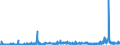KN 29241900 /Exporte /Einheit = Preise (Euro/Tonne) /Partnerland: Schweden /Meldeland: Eur27_2020 /29241900:Amide, Acyclisch, Einschl. Acyclischer Carbamate, und Ihre Derivate; Salze Dieser Erzeugnisse (Ausg. Meprobamat (Inn))