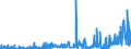 KN 29241900 /Exporte /Einheit = Preise (Euro/Tonne) /Partnerland: Schweiz /Meldeland: Eur27_2020 /29241900:Amide, Acyclisch, Einschl. Acyclischer Carbamate, und Ihre Derivate; Salze Dieser Erzeugnisse (Ausg. Meprobamat (Inn))