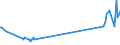 KN 29241900 /Exporte /Einheit = Preise (Euro/Tonne) /Partnerland: Andorra /Meldeland: Eur27_2020 /29241900:Amide, Acyclisch, Einschl. Acyclischer Carbamate, und Ihre Derivate; Salze Dieser Erzeugnisse (Ausg. Meprobamat (Inn))