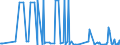 KN 29241900 /Exporte /Einheit = Preise (Euro/Tonne) /Partnerland: San Marino /Meldeland: Eur27_2020 /29241900:Amide, Acyclisch, Einschl. Acyclischer Carbamate, und Ihre Derivate; Salze Dieser Erzeugnisse (Ausg. Meprobamat (Inn))