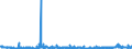 KN 29241900 /Exporte /Einheit = Preise (Euro/Tonne) /Partnerland: Tuerkei /Meldeland: Eur27_2020 /29241900:Amide, Acyclisch, Einschl. Acyclischer Carbamate, und Ihre Derivate; Salze Dieser Erzeugnisse (Ausg. Meprobamat (Inn))