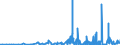KN 29241900 /Exporte /Einheit = Preise (Euro/Tonne) /Partnerland: Estland /Meldeland: Eur27_2020 /29241900:Amide, Acyclisch, Einschl. Acyclischer Carbamate, und Ihre Derivate; Salze Dieser Erzeugnisse (Ausg. Meprobamat (Inn))