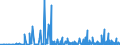 KN 29241900 /Exporte /Einheit = Preise (Euro/Tonne) /Partnerland: Lettland /Meldeland: Eur27_2020 /29241900:Amide, Acyclisch, Einschl. Acyclischer Carbamate, und Ihre Derivate; Salze Dieser Erzeugnisse (Ausg. Meprobamat (Inn))