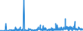 KN 29241900 /Exporte /Einheit = Preise (Euro/Tonne) /Partnerland: Litauen /Meldeland: Eur27_2020 /29241900:Amide, Acyclisch, Einschl. Acyclischer Carbamate, und Ihre Derivate; Salze Dieser Erzeugnisse (Ausg. Meprobamat (Inn))