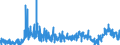 KN 29241900 /Exporte /Einheit = Preise (Euro/Tonne) /Partnerland: Polen /Meldeland: Eur27_2020 /29241900:Amide, Acyclisch, Einschl. Acyclischer Carbamate, und Ihre Derivate; Salze Dieser Erzeugnisse (Ausg. Meprobamat (Inn))