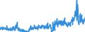KN 29241900 /Exporte /Einheit = Preise (Euro/Tonne) /Partnerland: Ungarn /Meldeland: Eur27_2020 /29241900:Amide, Acyclisch, Einschl. Acyclischer Carbamate, und Ihre Derivate; Salze Dieser Erzeugnisse (Ausg. Meprobamat (Inn))