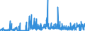 KN 29241900 /Exporte /Einheit = Preise (Euro/Tonne) /Partnerland: Bulgarien /Meldeland: Eur27_2020 /29241900:Amide, Acyclisch, Einschl. Acyclischer Carbamate, und Ihre Derivate; Salze Dieser Erzeugnisse (Ausg. Meprobamat (Inn))