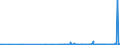 KN 29241900 /Exporte /Einheit = Preise (Euro/Tonne) /Partnerland: Georgien /Meldeland: Eur27_2020 /29241900:Amide, Acyclisch, Einschl. Acyclischer Carbamate, und Ihre Derivate; Salze Dieser Erzeugnisse (Ausg. Meprobamat (Inn))