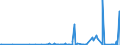 KN 29241900 /Exporte /Einheit = Preise (Euro/Tonne) /Partnerland: Armenien /Meldeland: Eur27_2020 /29241900:Amide, Acyclisch, Einschl. Acyclischer Carbamate, und Ihre Derivate; Salze Dieser Erzeugnisse (Ausg. Meprobamat (Inn))
