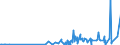 KN 29241900 /Exporte /Einheit = Preise (Euro/Tonne) /Partnerland: Aserbaidschan /Meldeland: Eur27_2020 /29241900:Amide, Acyclisch, Einschl. Acyclischer Carbamate, und Ihre Derivate; Salze Dieser Erzeugnisse (Ausg. Meprobamat (Inn))