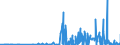 KN 29241900 /Exporte /Einheit = Preise (Euro/Tonne) /Partnerland: Kasachstan /Meldeland: Eur27_2020 /29241900:Amide, Acyclisch, Einschl. Acyclischer Carbamate, und Ihre Derivate; Salze Dieser Erzeugnisse (Ausg. Meprobamat (Inn))