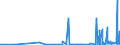 KN 29241900 /Exporte /Einheit = Preise (Euro/Tonne) /Partnerland: Usbekistan /Meldeland: Eur27_2020 /29241900:Amide, Acyclisch, Einschl. Acyclischer Carbamate, und Ihre Derivate; Salze Dieser Erzeugnisse (Ausg. Meprobamat (Inn))