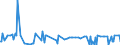 KN 29241900 /Exporte /Einheit = Preise (Euro/Tonne) /Partnerland: Kosovo /Meldeland: Eur27_2020 /29241900:Amide, Acyclisch, Einschl. Acyclischer Carbamate, und Ihre Derivate; Salze Dieser Erzeugnisse (Ausg. Meprobamat (Inn))