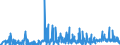 KN 29241900 /Exporte /Einheit = Preise (Euro/Tonne) /Partnerland: Serbien /Meldeland: Eur27_2020 /29241900:Amide, Acyclisch, Einschl. Acyclischer Carbamate, und Ihre Derivate; Salze Dieser Erzeugnisse (Ausg. Meprobamat (Inn))