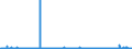 KN 29241900 /Exporte /Einheit = Preise (Euro/Tonne) /Partnerland: Marokko /Meldeland: Eur27_2020 /29241900:Amide, Acyclisch, Einschl. Acyclischer Carbamate, und Ihre Derivate; Salze Dieser Erzeugnisse (Ausg. Meprobamat (Inn))
