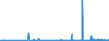 KN 29241900 /Exporte /Einheit = Preise (Euro/Tonne) /Partnerland: Algerien /Meldeland: Eur27_2020 /29241900:Amide, Acyclisch, Einschl. Acyclischer Carbamate, und Ihre Derivate; Salze Dieser Erzeugnisse (Ausg. Meprobamat (Inn))