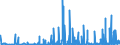 KN 29241900 /Exporte /Einheit = Preise (Euro/Tonne) /Partnerland: Tunesien /Meldeland: Eur27_2020 /29241900:Amide, Acyclisch, Einschl. Acyclischer Carbamate, und Ihre Derivate; Salze Dieser Erzeugnisse (Ausg. Meprobamat (Inn))