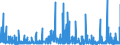 KN 29241900 /Exporte /Einheit = Preise (Euro/Tonne) /Partnerland: Aegypten /Meldeland: Eur27_2020 /29241900:Amide, Acyclisch, Einschl. Acyclischer Carbamate, und Ihre Derivate; Salze Dieser Erzeugnisse (Ausg. Meprobamat (Inn))