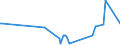 KN 29241900 /Exporte /Einheit = Preise (Euro/Tonne) /Partnerland: Mali /Meldeland: Eur27_2020 /29241900:Amide, Acyclisch, Einschl. Acyclischer Carbamate, und Ihre Derivate; Salze Dieser Erzeugnisse (Ausg. Meprobamat (Inn))