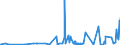 KN 29241900 /Exporte /Einheit = Preise (Euro/Tonne) /Partnerland: Senegal /Meldeland: Eur27_2020 /29241900:Amide, Acyclisch, Einschl. Acyclischer Carbamate, und Ihre Derivate; Salze Dieser Erzeugnisse (Ausg. Meprobamat (Inn))