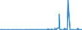KN 29241900 /Exporte /Einheit = Preise (Euro/Tonne) /Partnerland: Nigeria /Meldeland: Eur27_2020 /29241900:Amide, Acyclisch, Einschl. Acyclischer Carbamate, und Ihre Derivate; Salze Dieser Erzeugnisse (Ausg. Meprobamat (Inn))